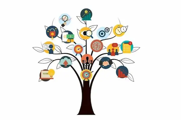 Por qué es importante el branding para una empresa
