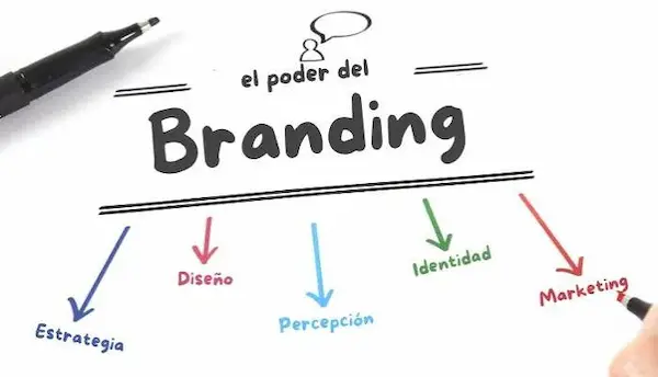 ¿Qué es branding? Guía para crear una marca que conecte